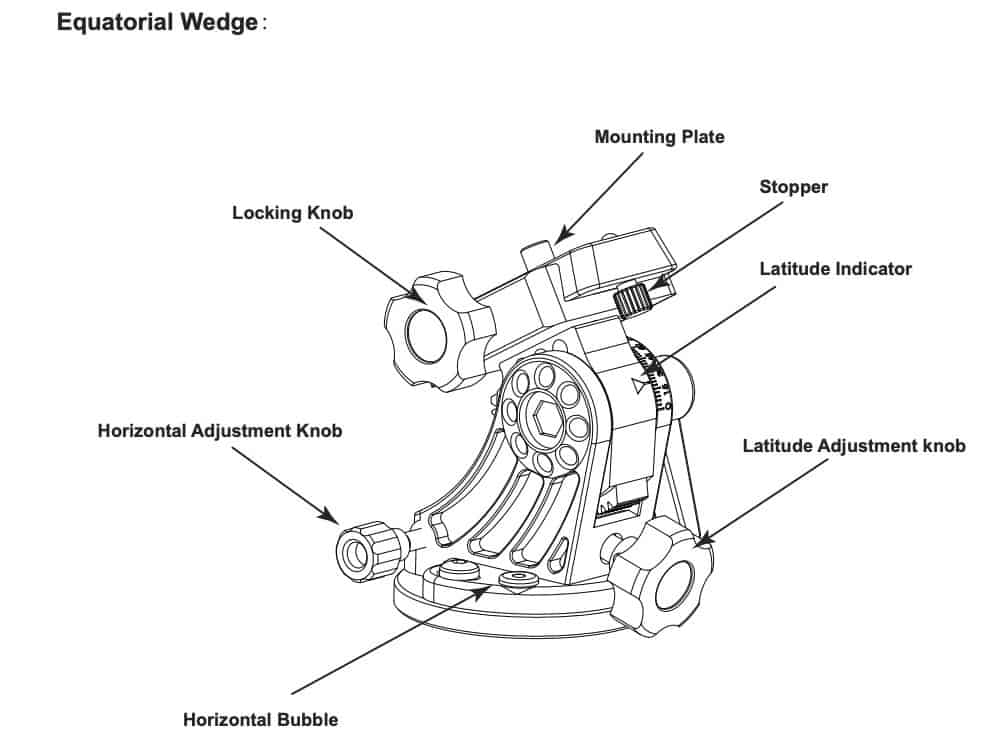 Star adventurer pro wedge image from user manual