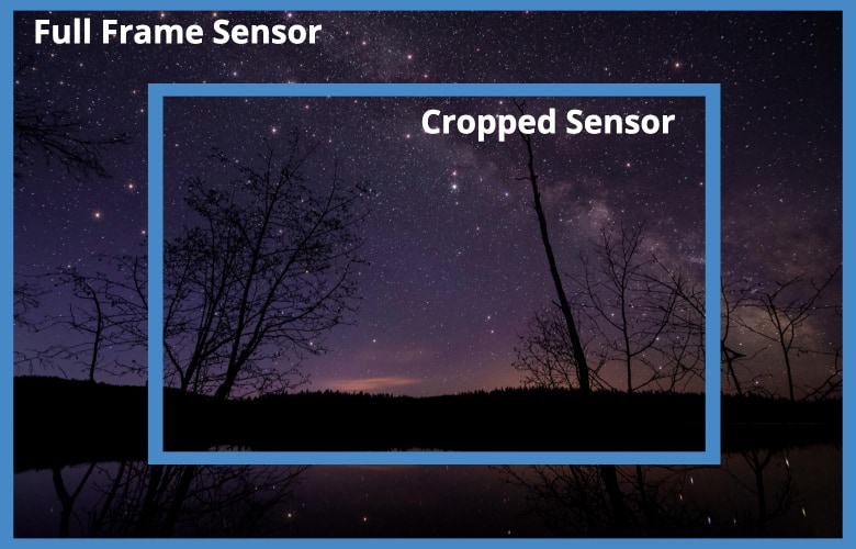 example of crop vs full sensor