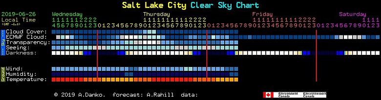 clear dark sky website of Utah area