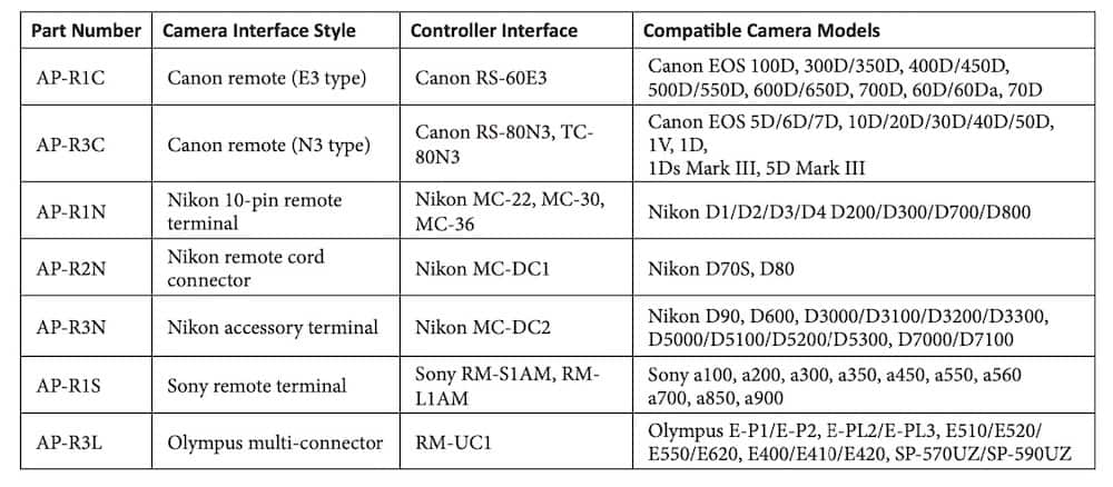 compatible cameras with the controlled shutter release
