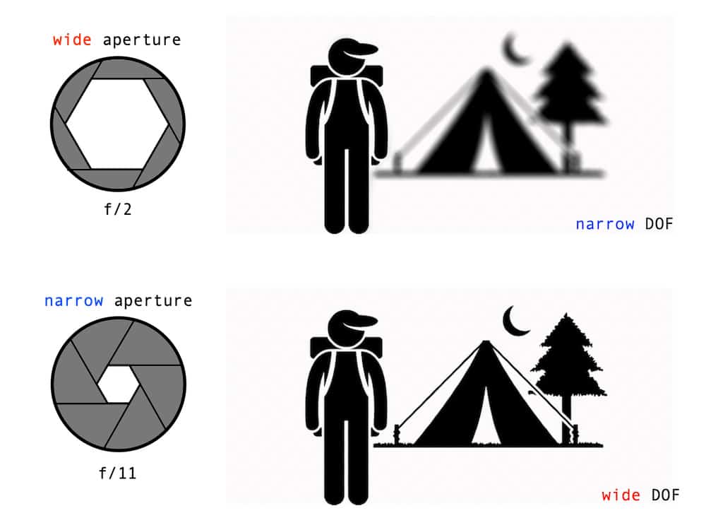 Aperture Photography Examples Aperture Photography Examples