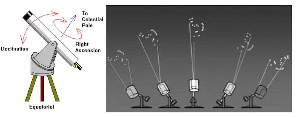 how a equatorial mount works