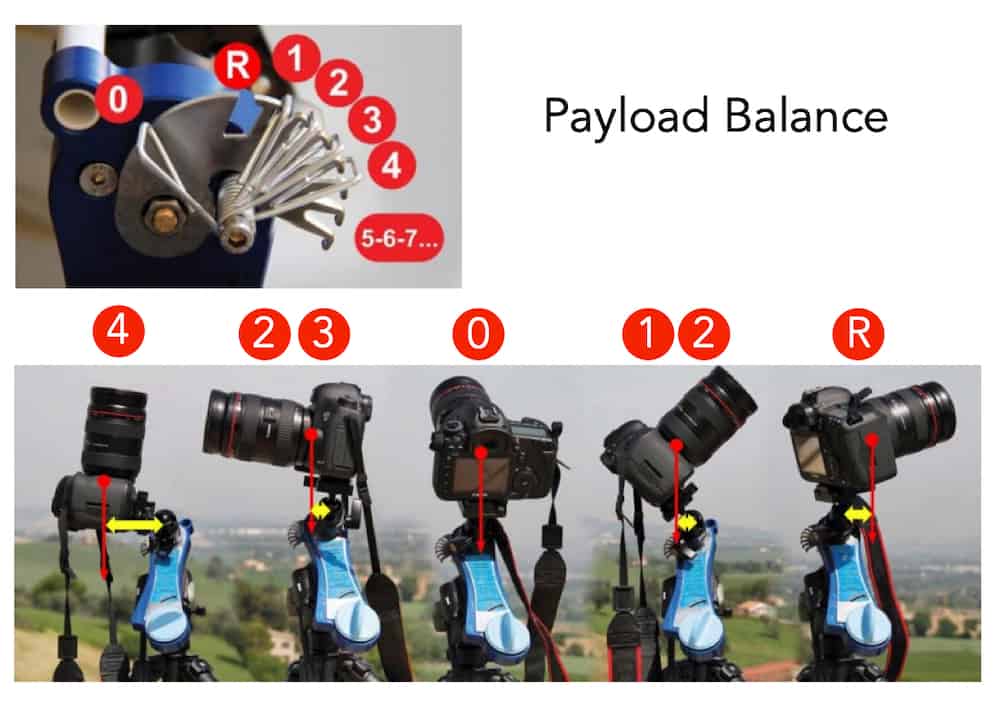 payload balance of the LX2