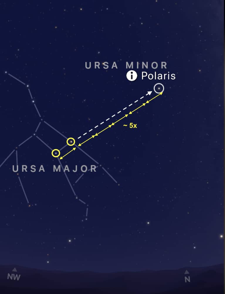 How to find Polaris from Ursa Major