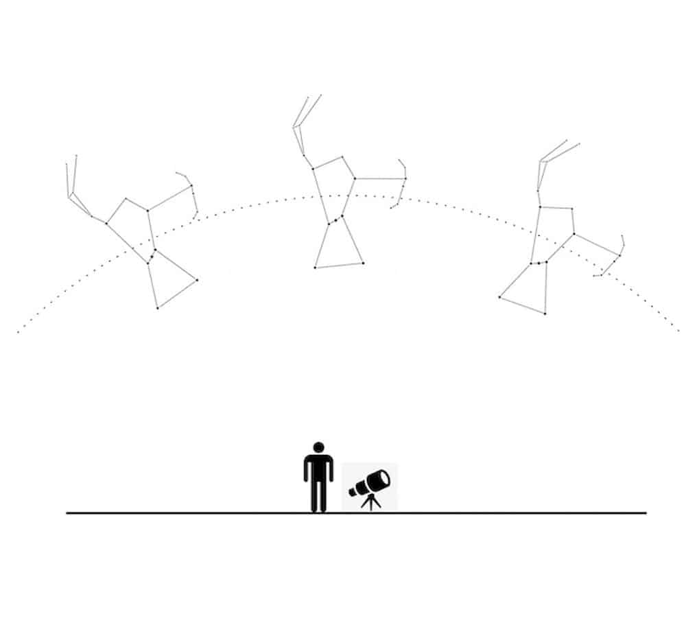 field rotation of the Orion Constellation
