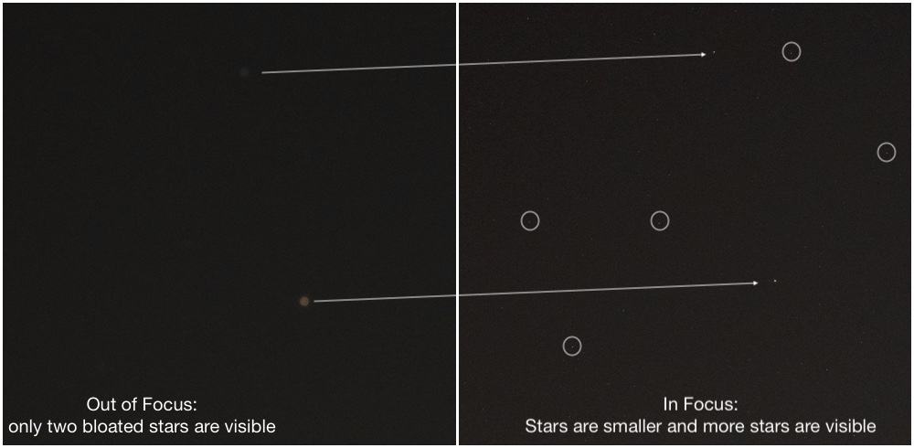 out-of-focus Vs in-focus stars