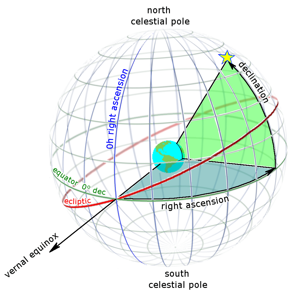 Polar Alignment For Astrophotography | Aligning How-To Guide