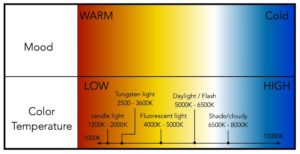 White Balance For Astrophotography: Which Setting To Use?