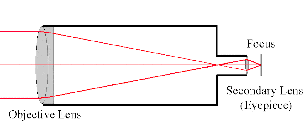 diffraction spikes astrophotography