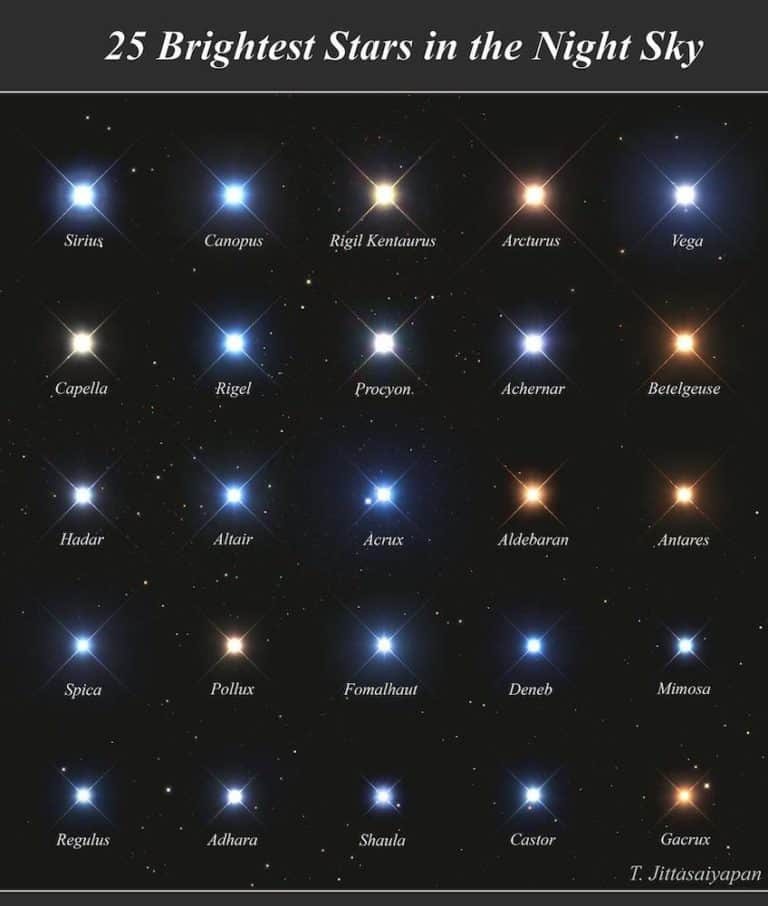 What Color Are The Stars [Astronomer’s Guide]