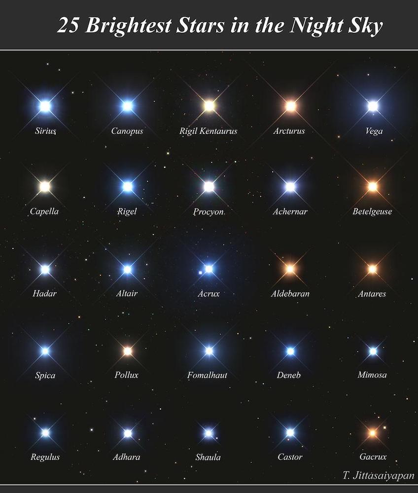 25 brightest stars and color in the night sky