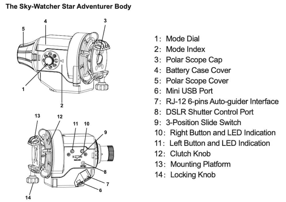 Description of the Star Adventurer body and terminology