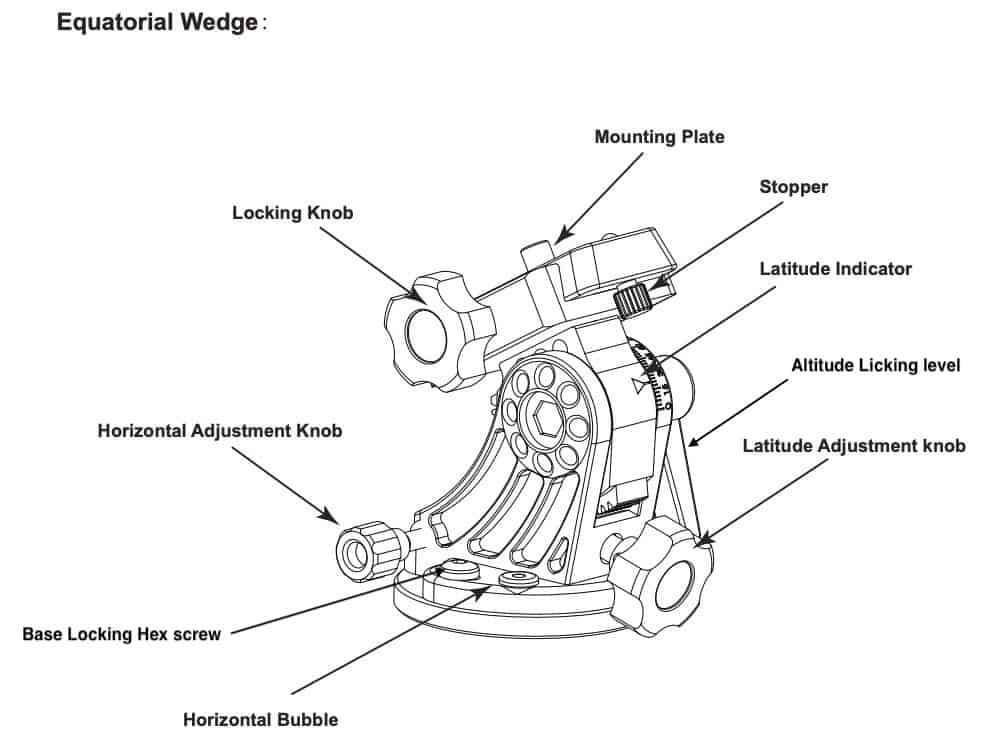 Schematic of the wedge