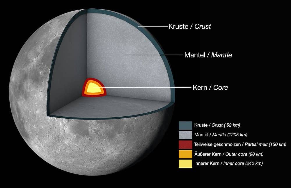 The structure of the Moon