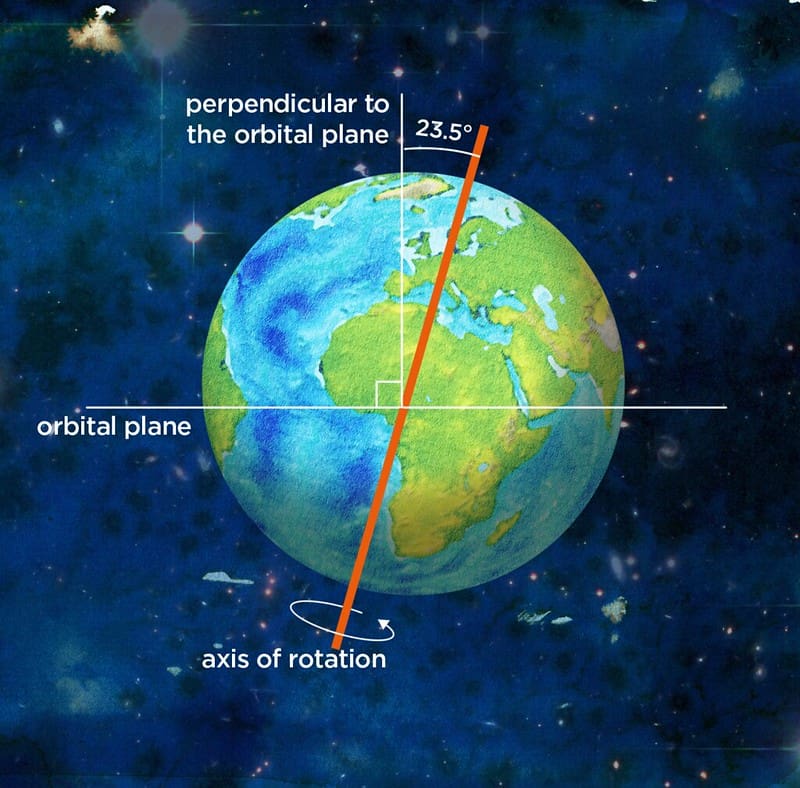 Earth's axis of rotation