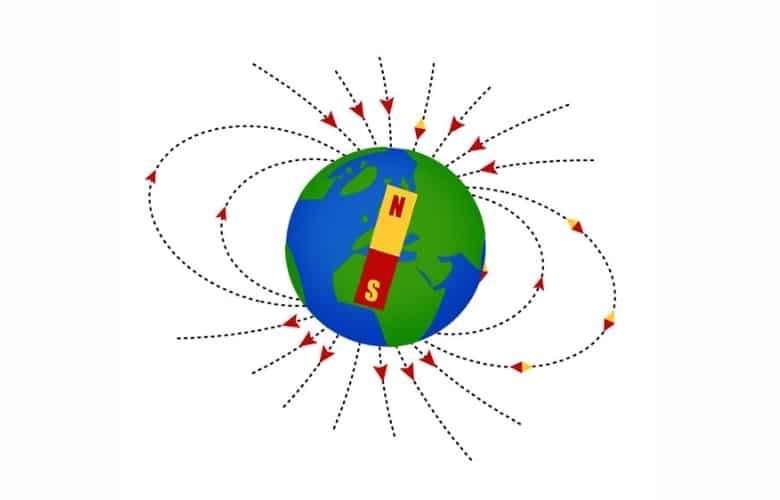 Earth's magnetic field