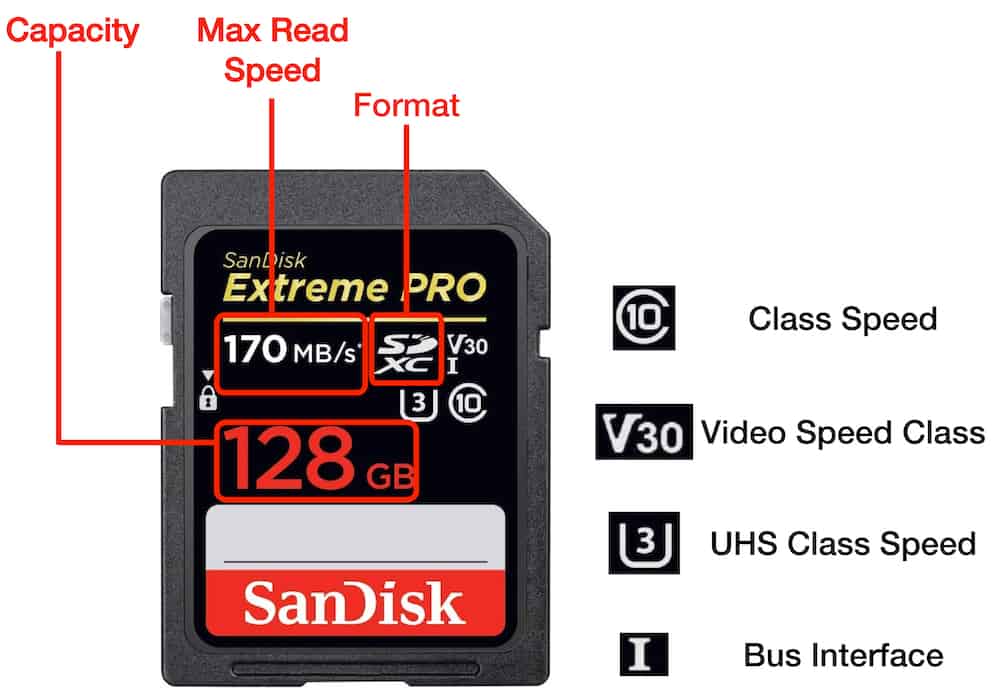 List of the different specs and info on the label of your SD card