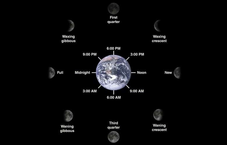 the-lunar-phases-and-how-to-use-them-part-1-astrolore