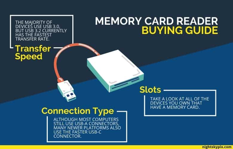 Memory Card Reader Buying Guide