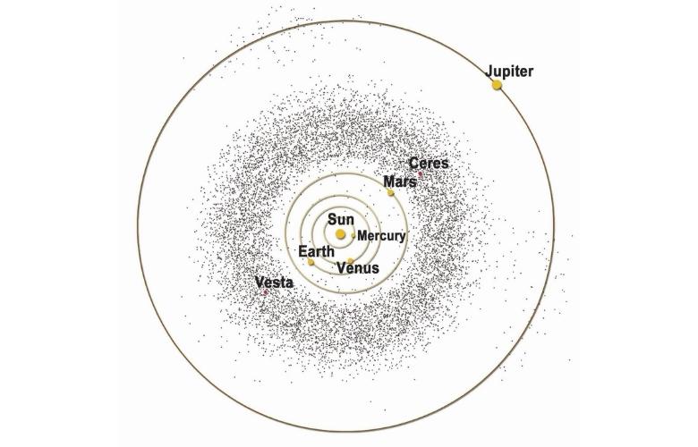 Artist graphic of the Asteroid Belt