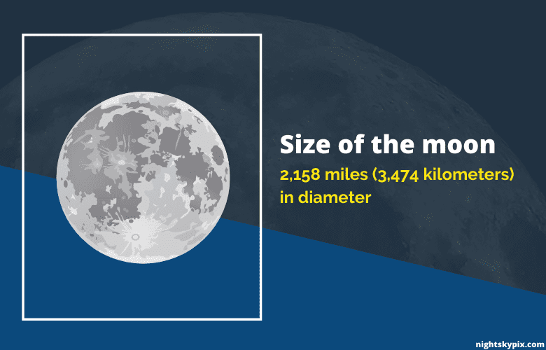 Size of the moon