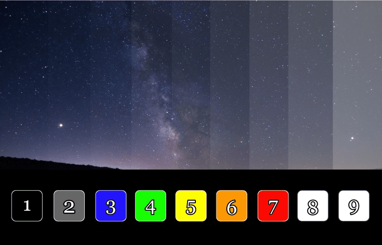 This image illustrates how the sky looks from the different classes of the Bortle Scale