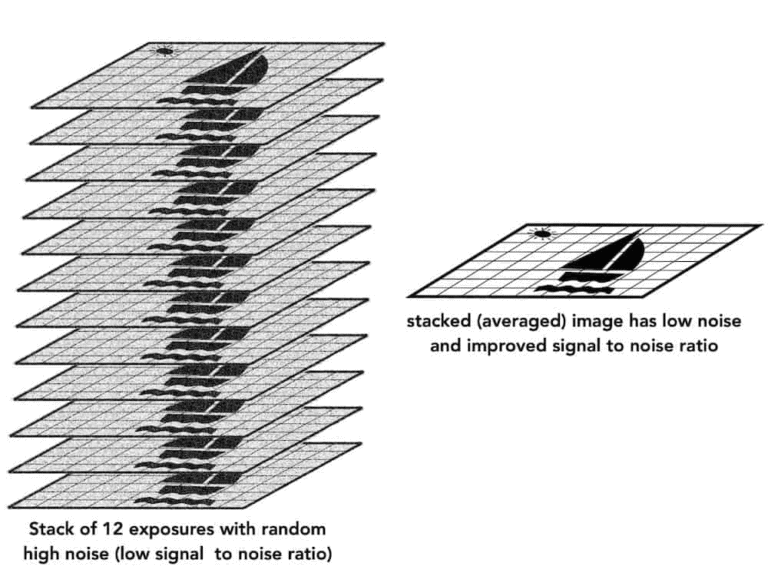 Long Exposure Vs Image Stacking For Astrophotography