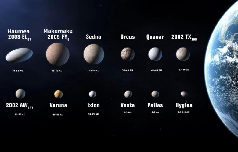 solar system as of 2022