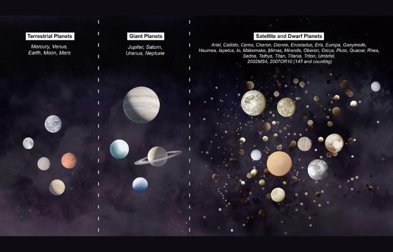 Types of planets under the Geophysical Planet Definition (GPD)