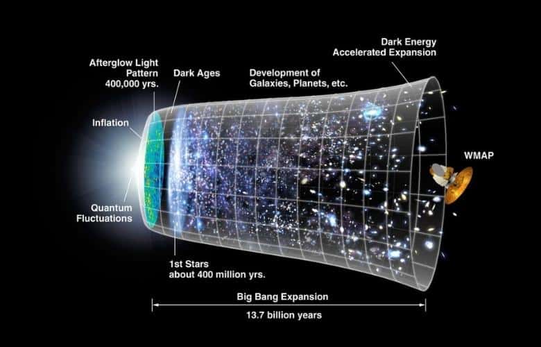 What Is Bigger Than The Universe?